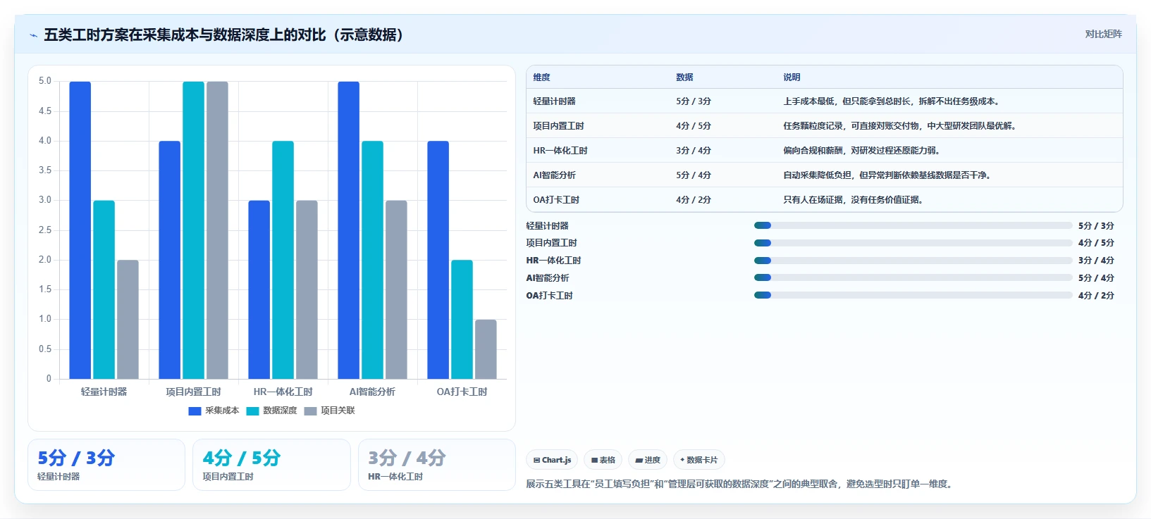 提升团队生产力：2026年不可错过的5大查工时的软件叫什么工具推荐