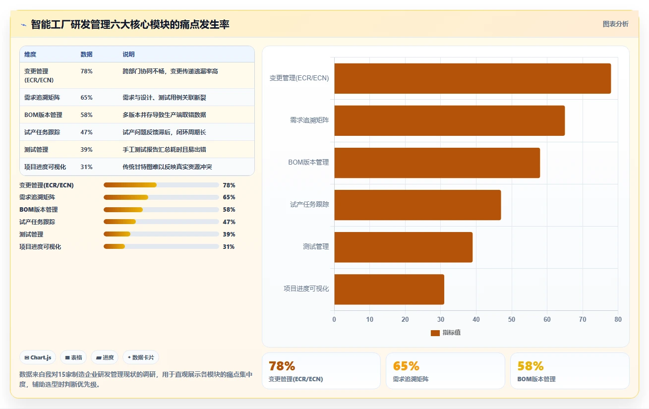 2026年智能工厂建设:国产研发管理工具选型指南