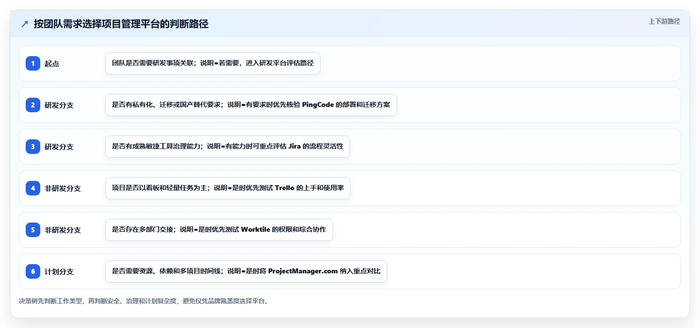 5个顶级项目管理网站,助你轻松掌控团队协作!