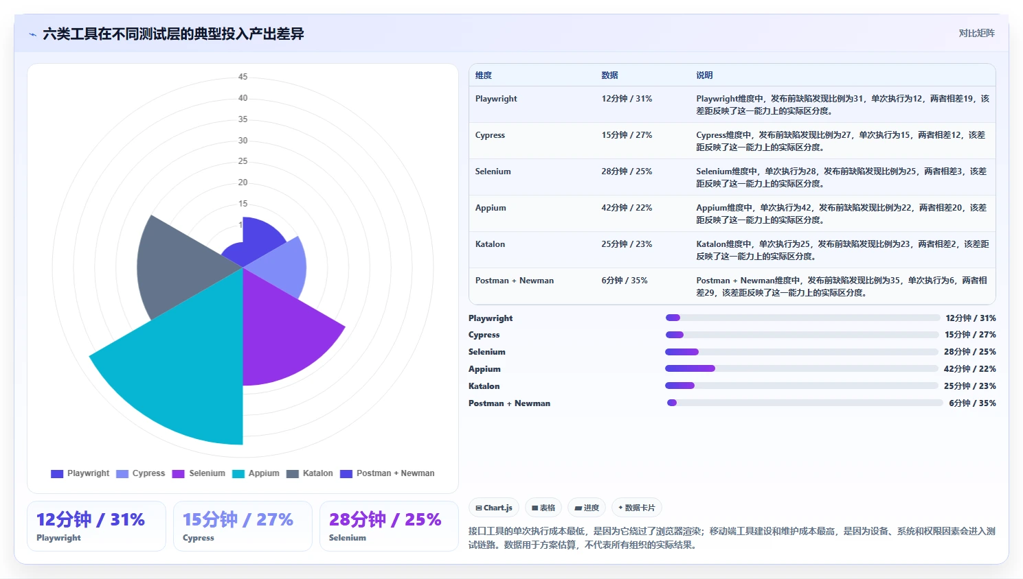 提升测试质量：2026年6大热门功能测试工具盘点