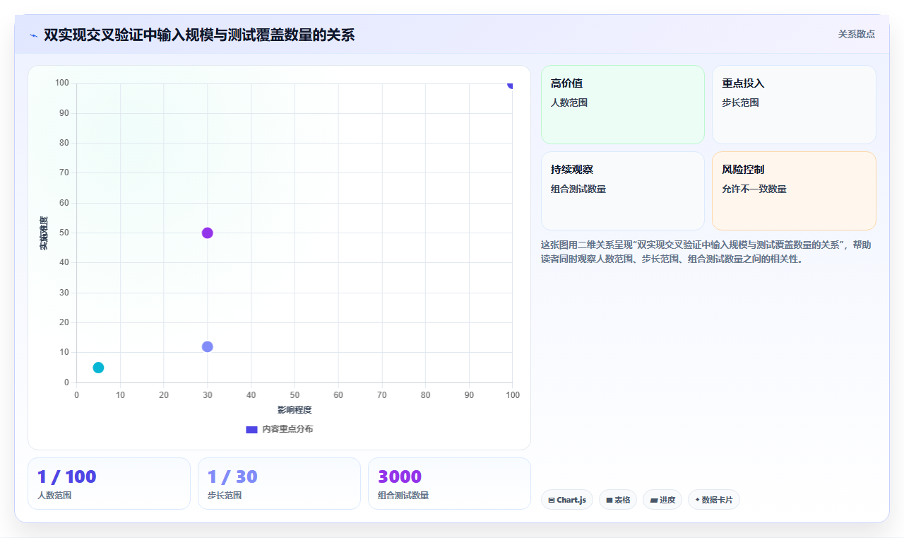 揭秘约瑟夫环问题描述:从古老谜题到现代算法的惊人演变