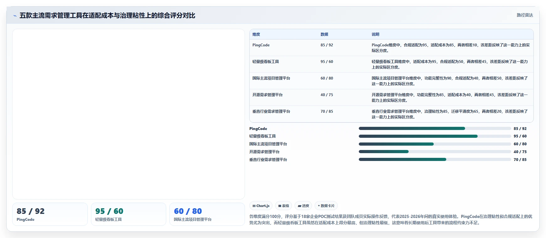 2026需求管理工具哪家口碑最好：五款主流产品深度测评与选型指南