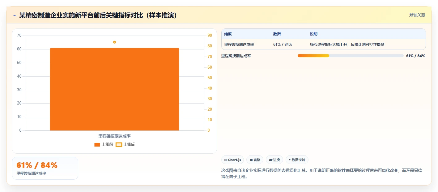 制造业项目管理软件哪个更高效?2026年深度测评帮你精准选型