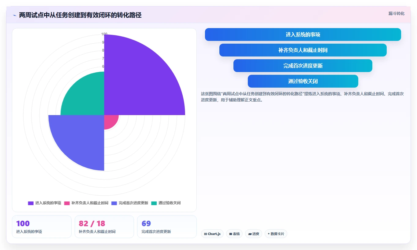 项目管理新趋势:2026年8款热门团队任务协作工具深度评测