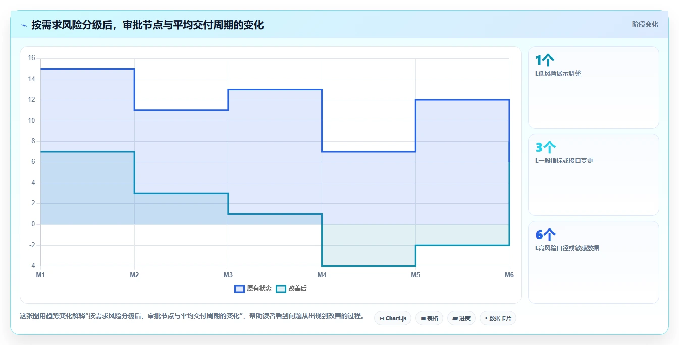 2026年大数据平台数据需求管理工具对比:6款顶级选择助力企业效率提升