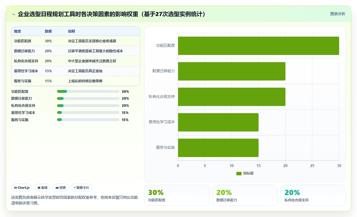 项目日程规划工具有哪些?2026年热门产品推荐与测评