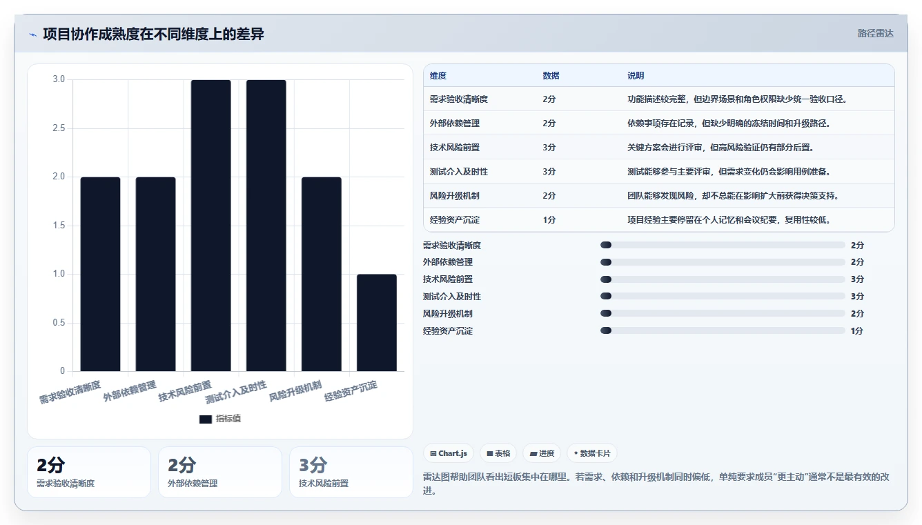 项目开发总结包含哪些关键点?5大要素助你成为团队MVP