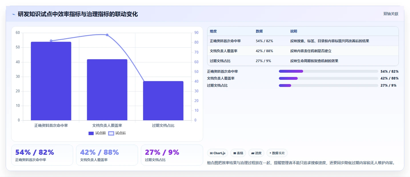 2026年知识共享管理平台大盘点：6款提升团队协作效率的顶级工具
