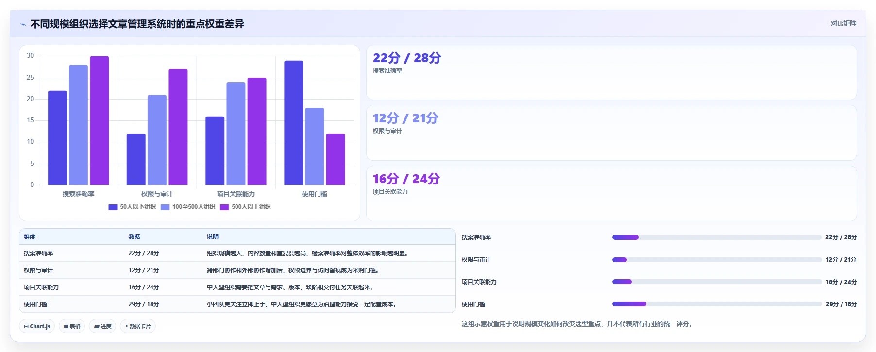选对工具事半功倍：2026年有那些公司是使用文章管理系统选型指南