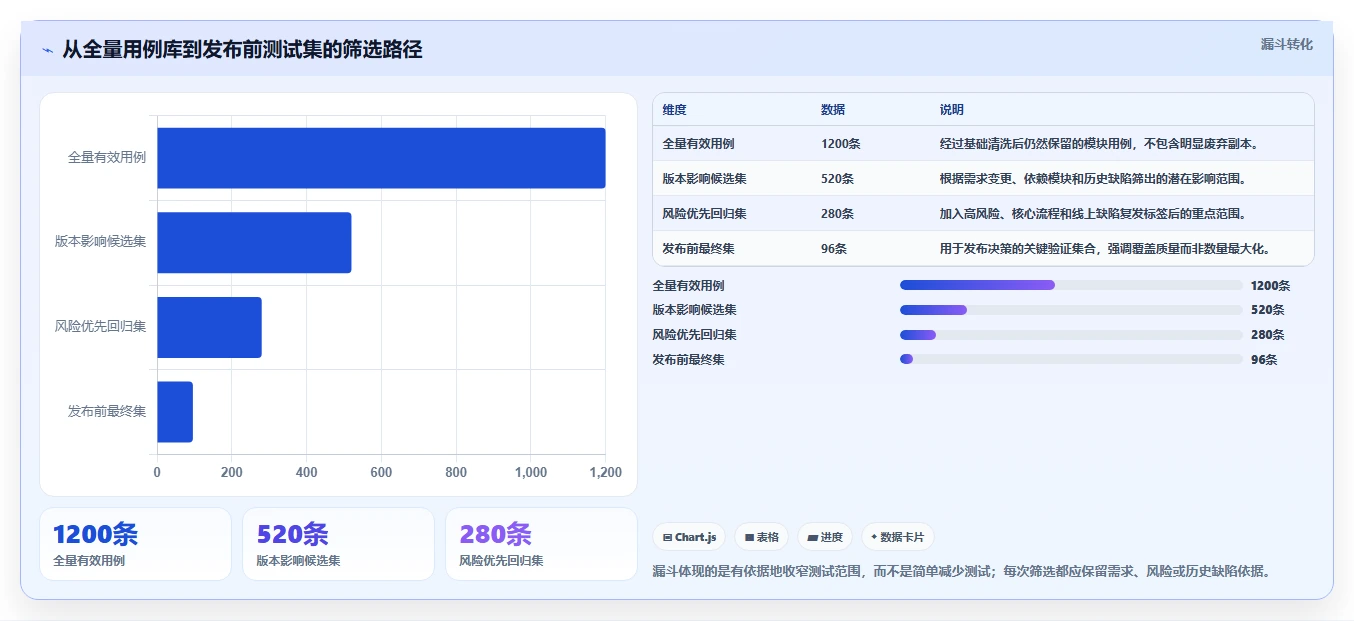如何利用用例管理系统提高软件测试效率？5个实用技巧分享