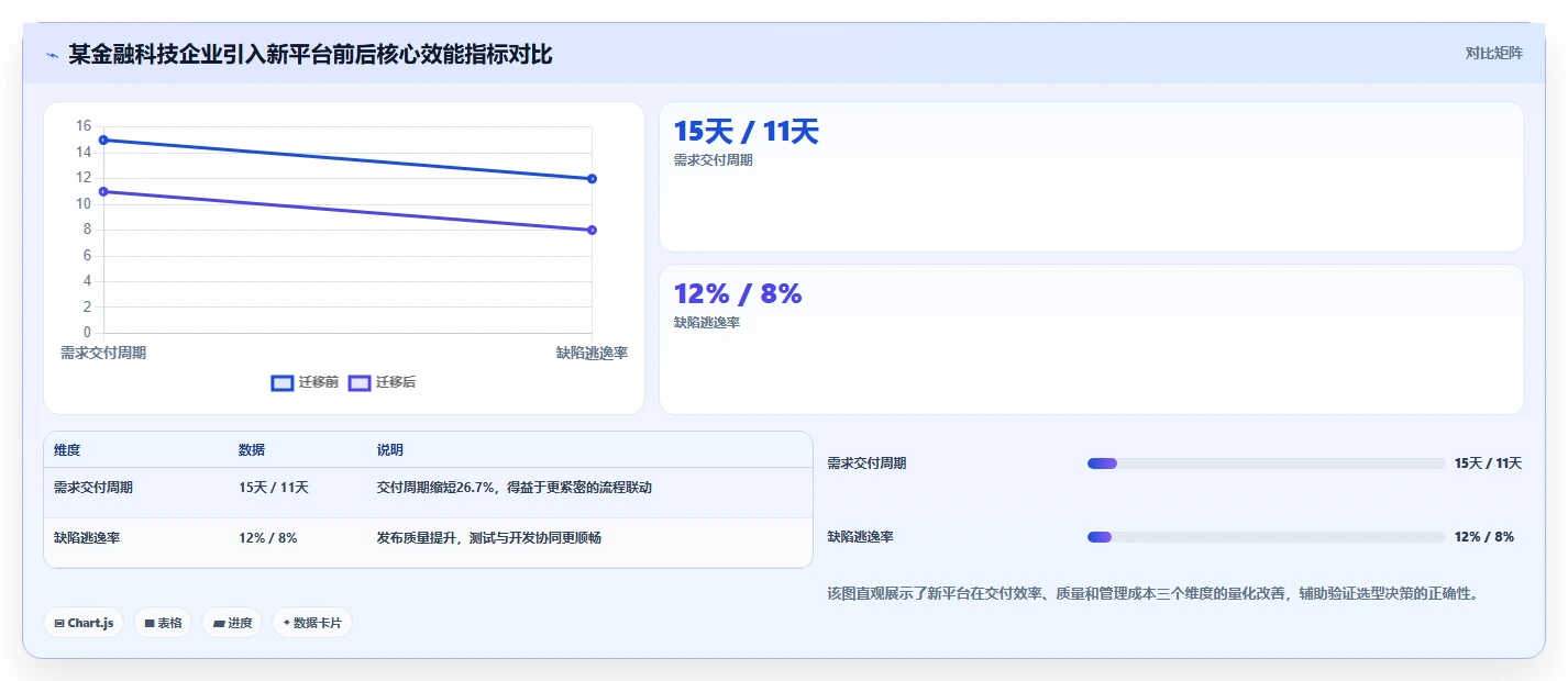 2026年企业级项目管理软件系统功能组成与选型指南