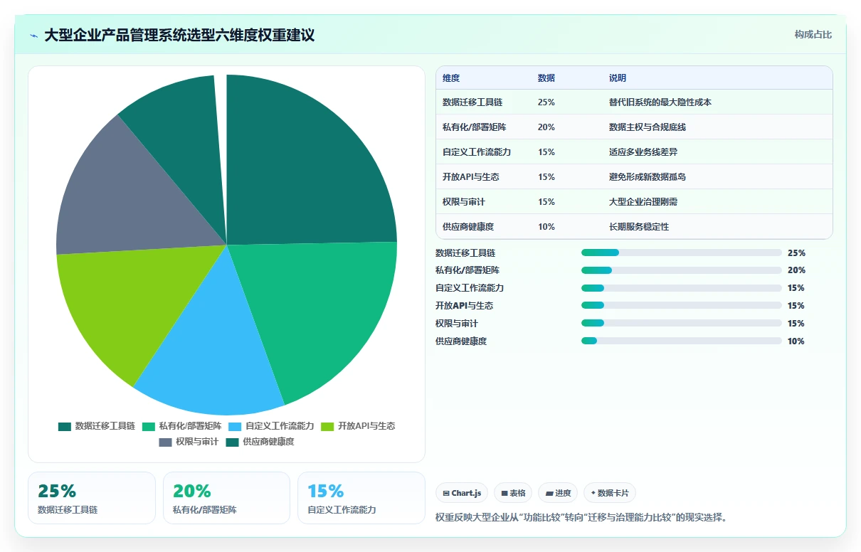 适合大型企业的产品管理系统怎么选？2026年测评清单与选型思路