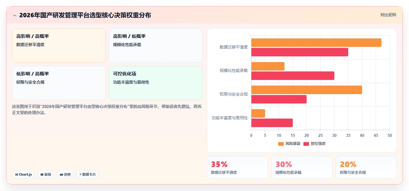2026年国产研发管理平台TOP10：企业级选型指南与核心能力解析