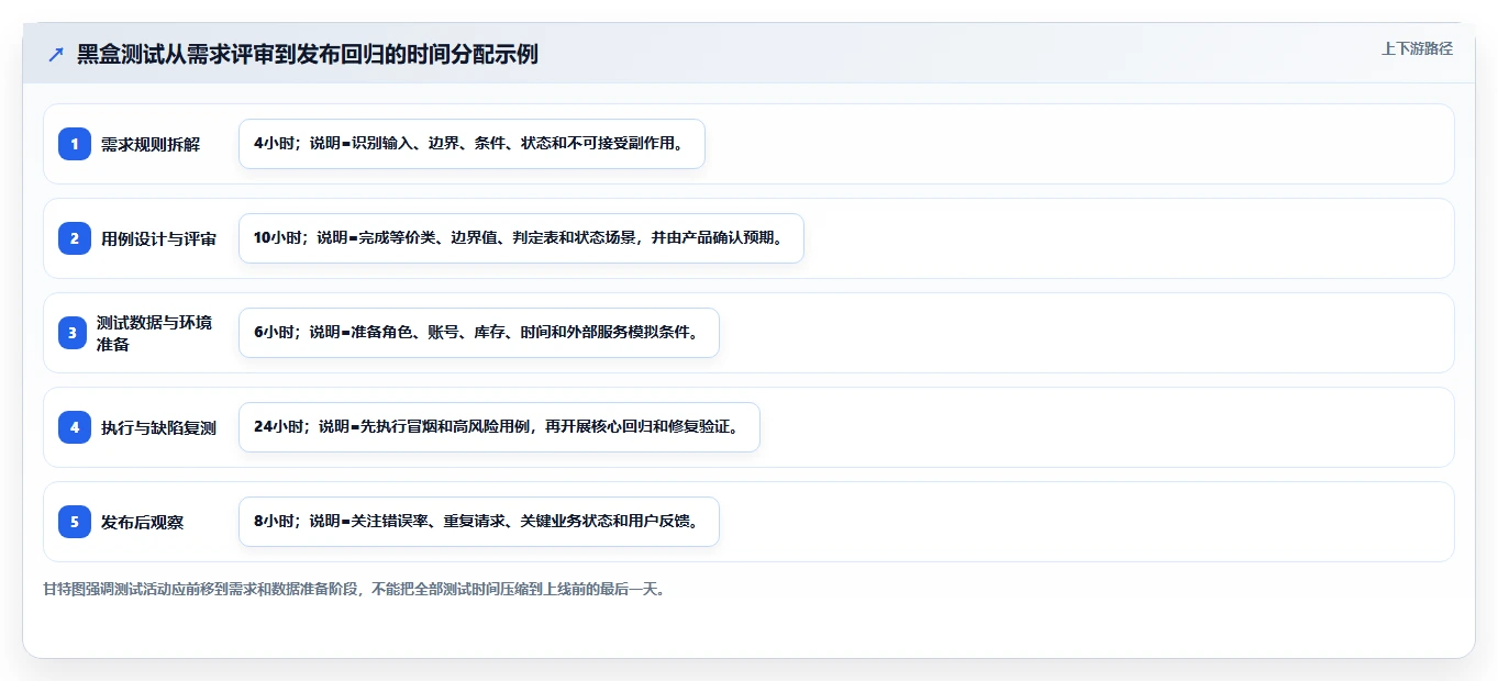 掌握黑盒测试的5个秘诀:让你的软件质量提升10倍!