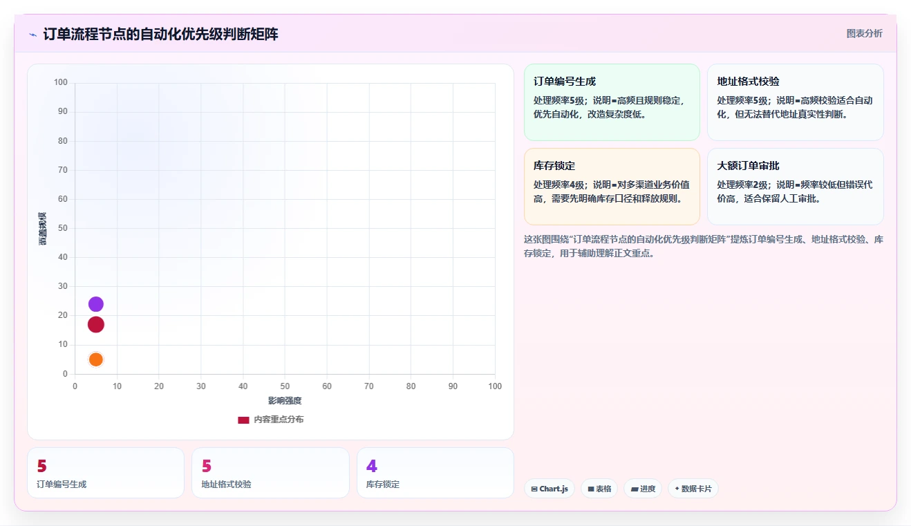 如何优化订单管理流程?5个提升效率的关键策略