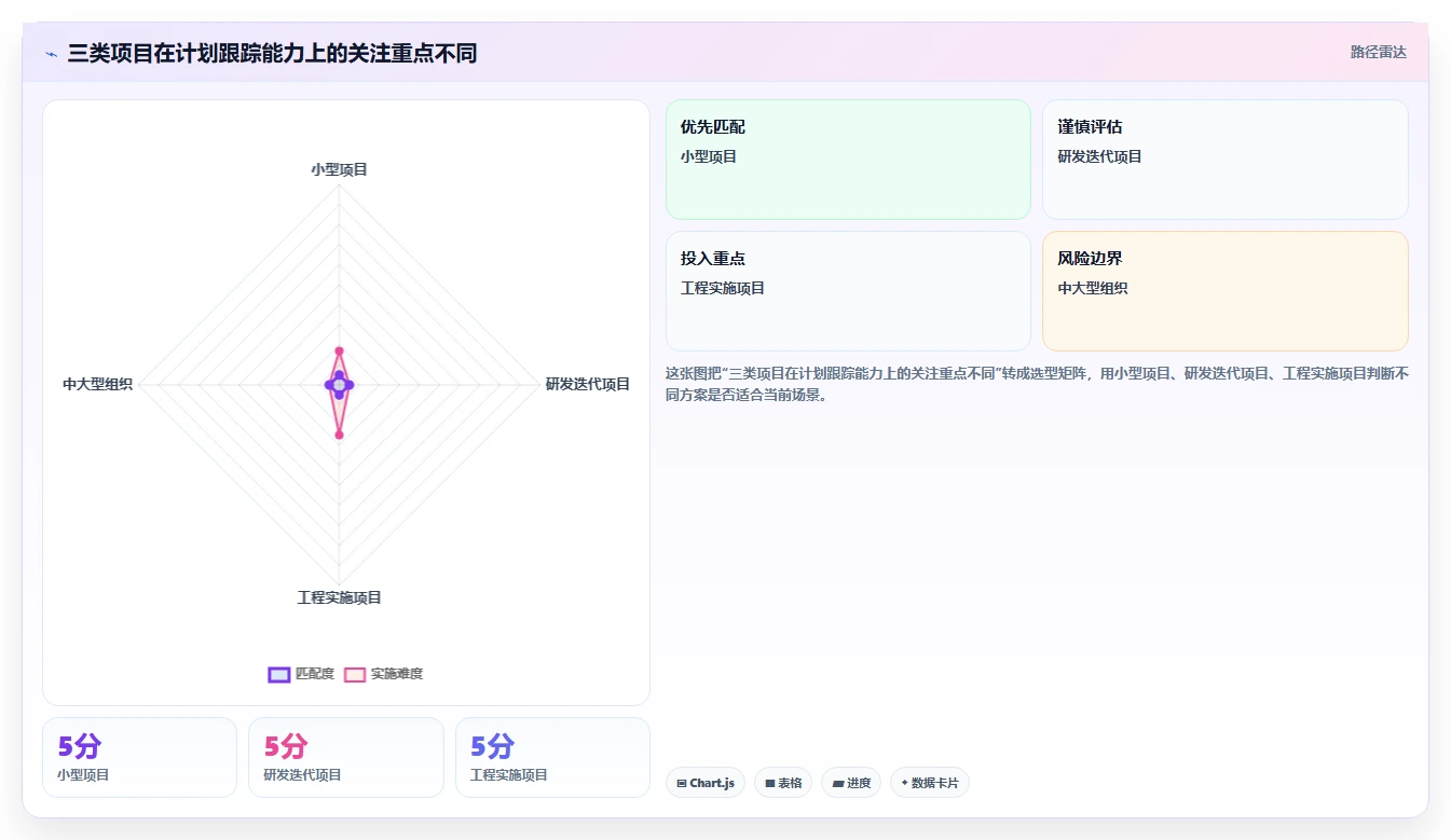 揭秘高效计划跟踪方法：如何让你的项目进度一目了然？