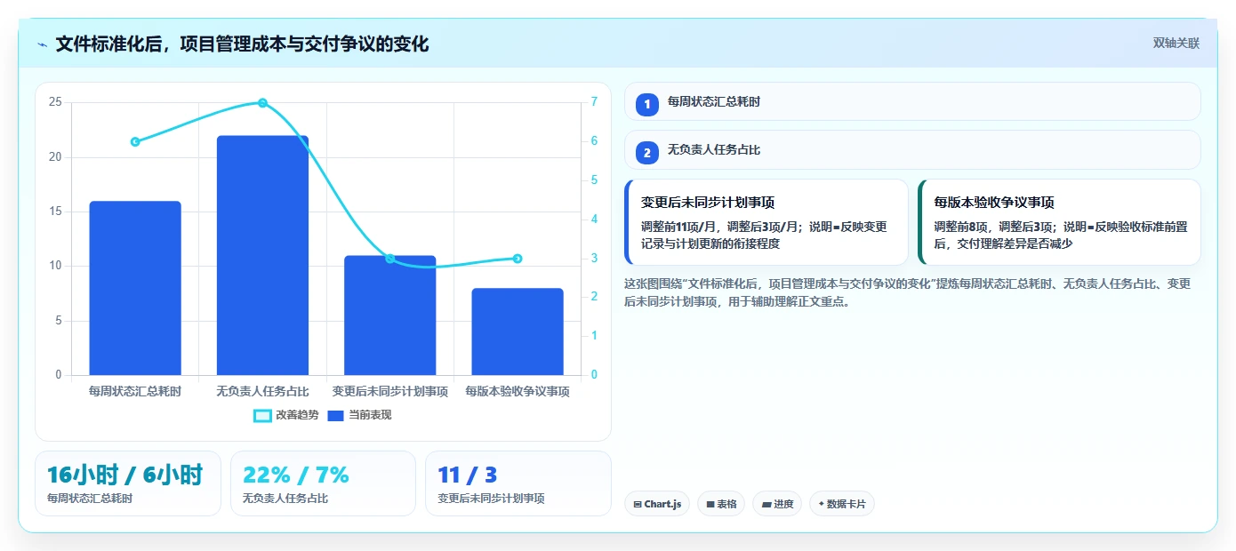 揭秘高效项目管理:5个关键流程及文件要求,让你的项目如虎添翼!