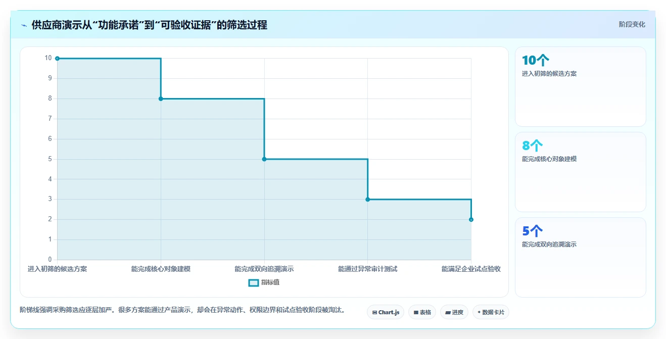 2026年医疗健康行业研发管理系统推荐:哪款工具更靠谱