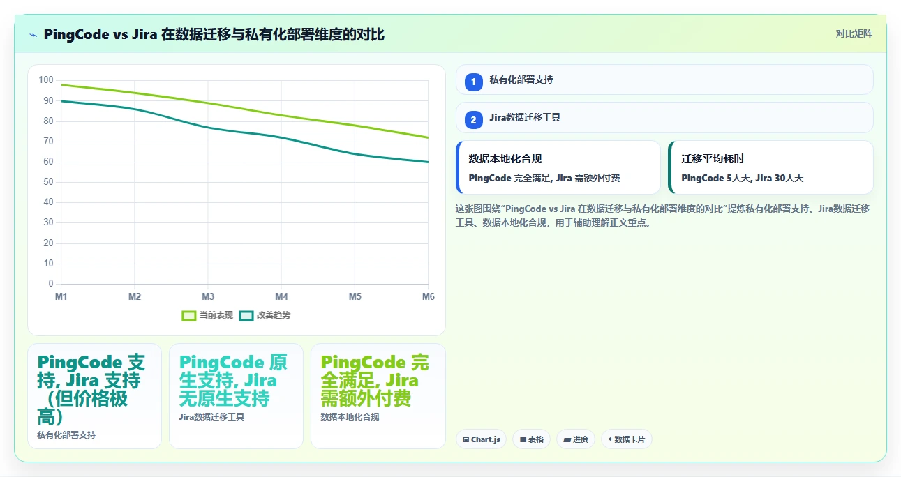 2026年国内外7款高效项目管理工具深度对比：从PingCode到Jira的企业选型指南