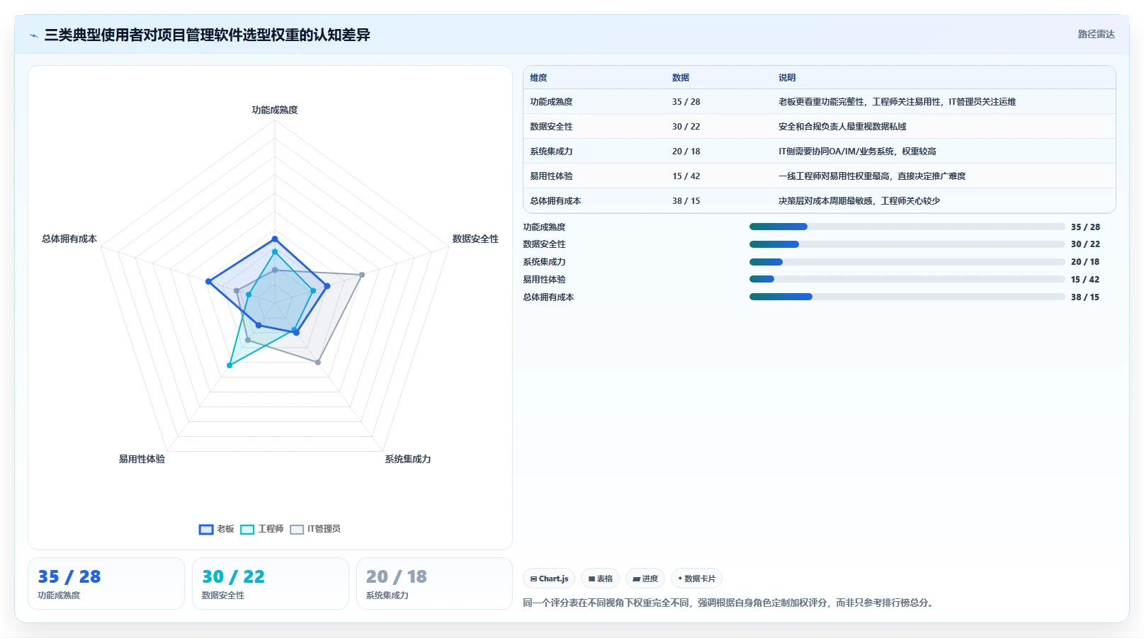 2026年项目管理软件权威指南:28款主流工具深度评测与选型建议