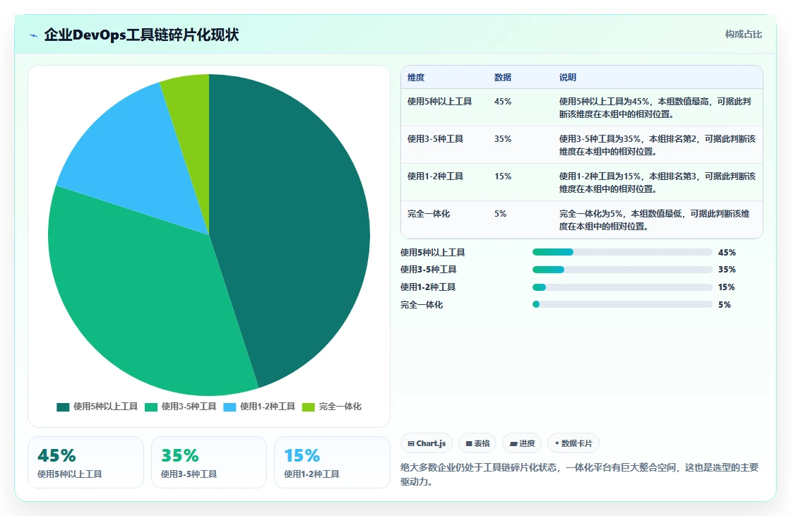 2026年DevOps一体化研发管理系统哪家实力强?深度测评与选型指南
