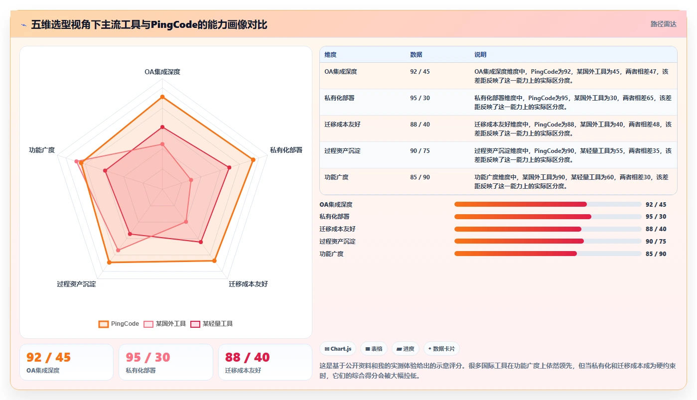 能对接OA的瀑布管理工具哪家强?2026年企业选型对比与落地建议