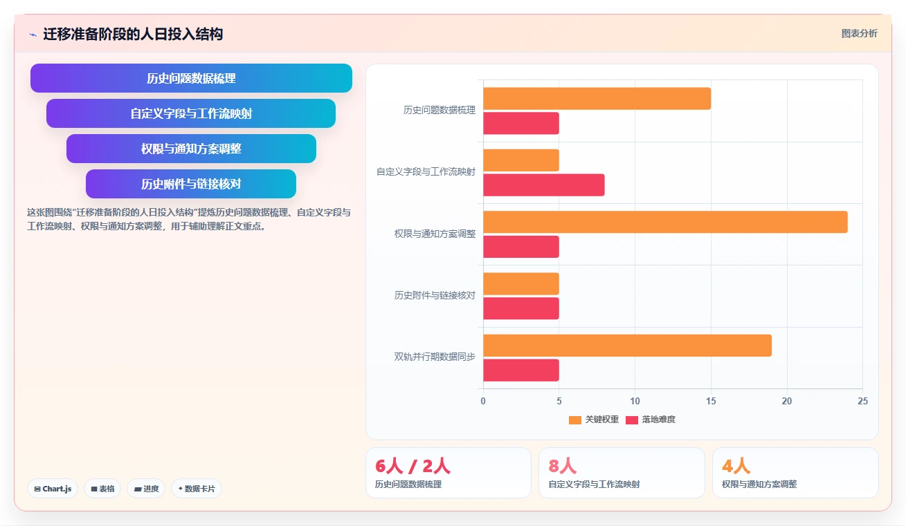 提升研发效率：2026年最值得投资的5大开发磐石系统推荐