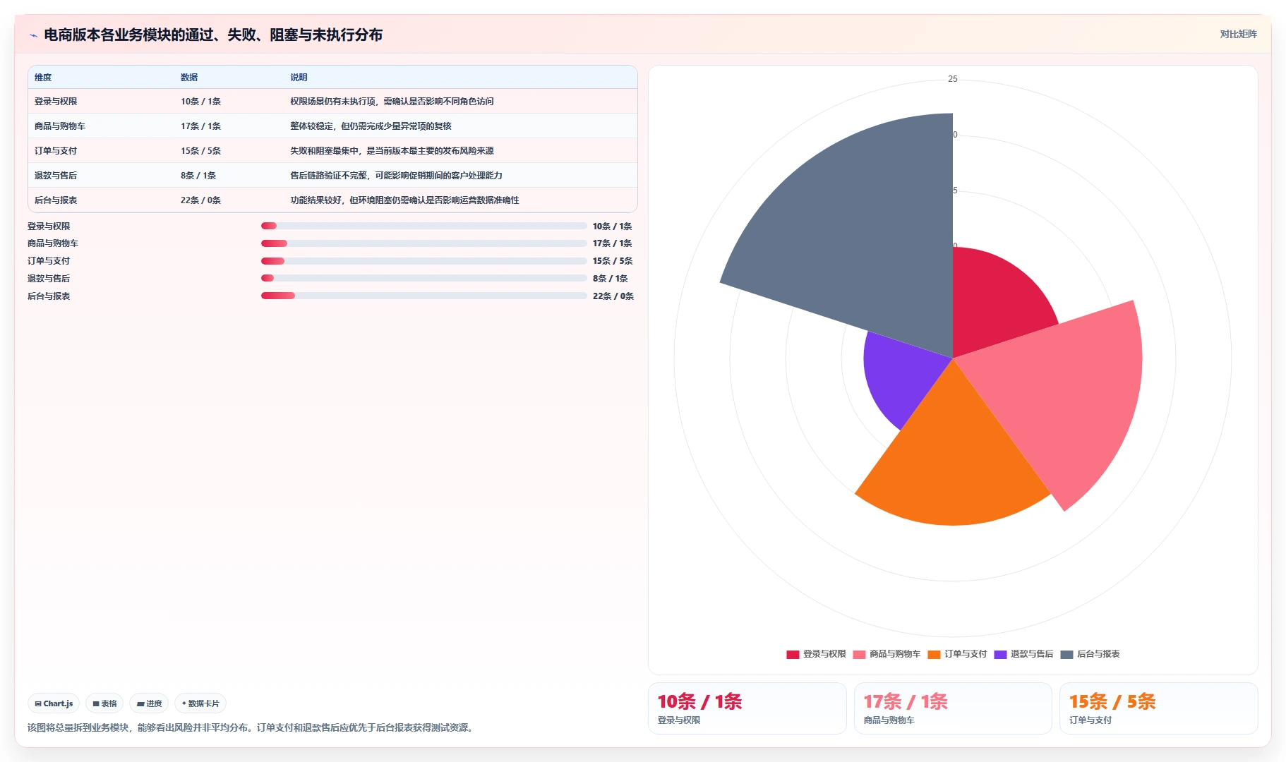 5个步骤掌握用例执行结果状态分析,提高测试效率!
