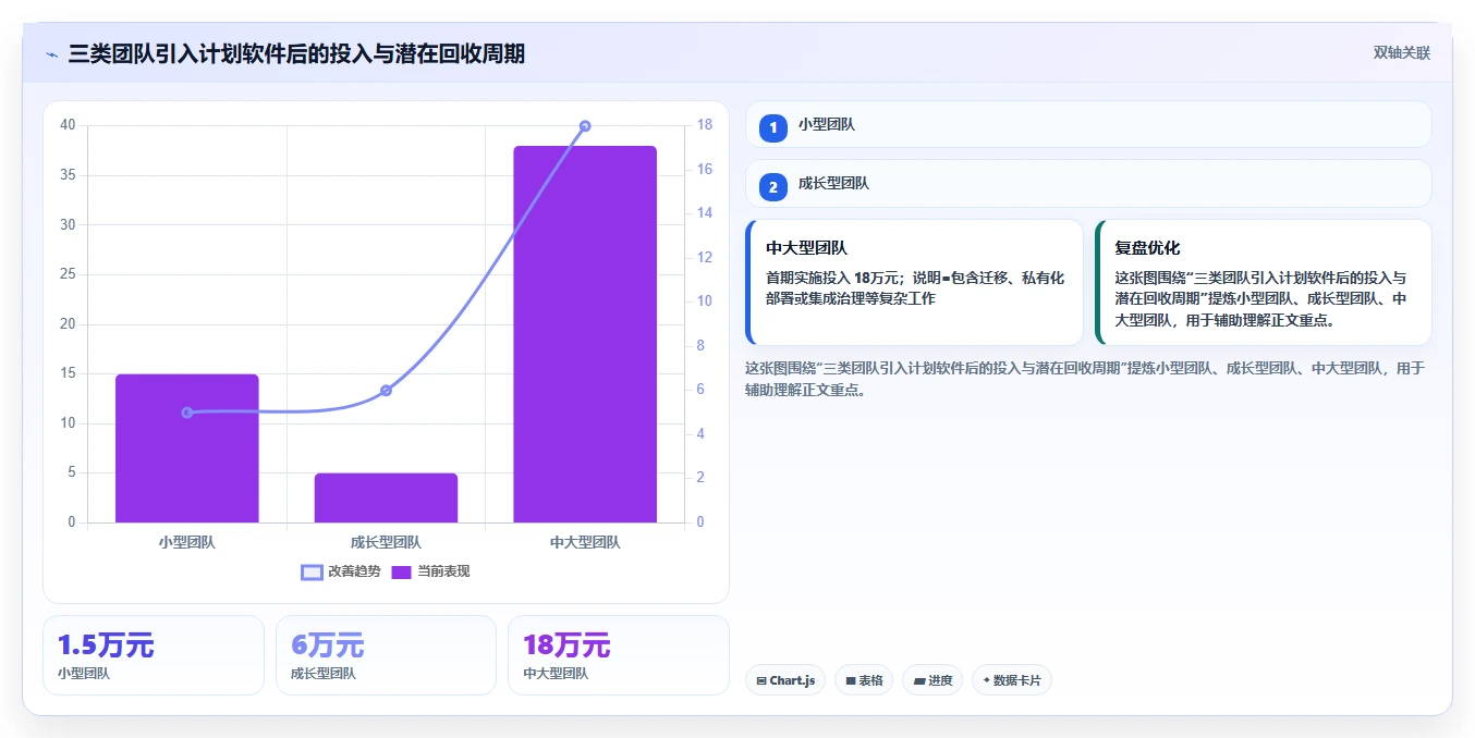 提升团队协作:2026年度5大做工作计划最好的软件推荐