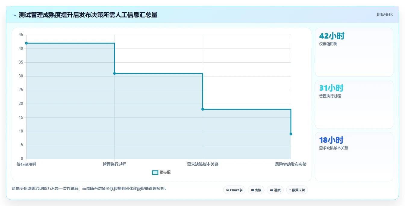 SAP测试用例管理利器:2026年最值得关注的5大工具盘点