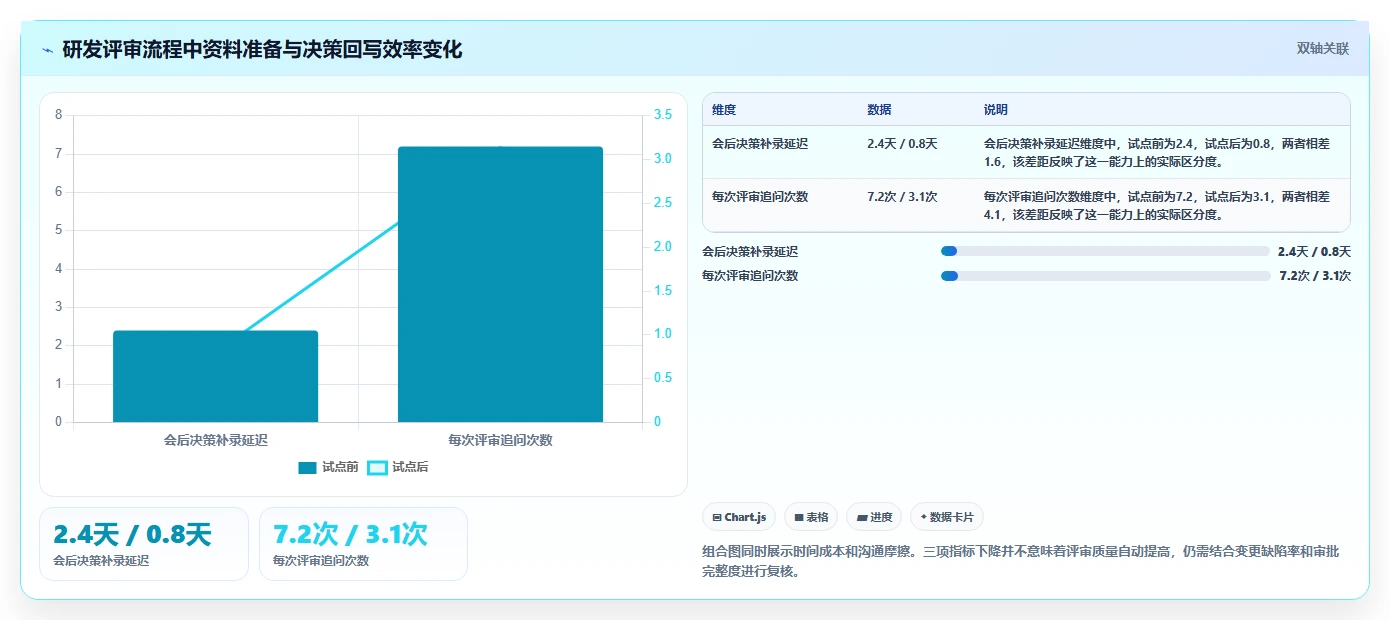 2026年医疗健康行业适用的Confluence替代软件深度测评