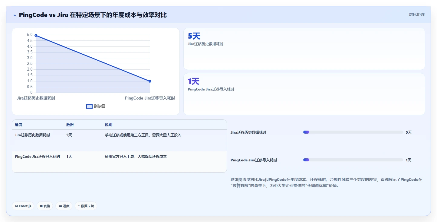 团队预算有限怎么办？2026低成本产品管理软件排名与测评解析