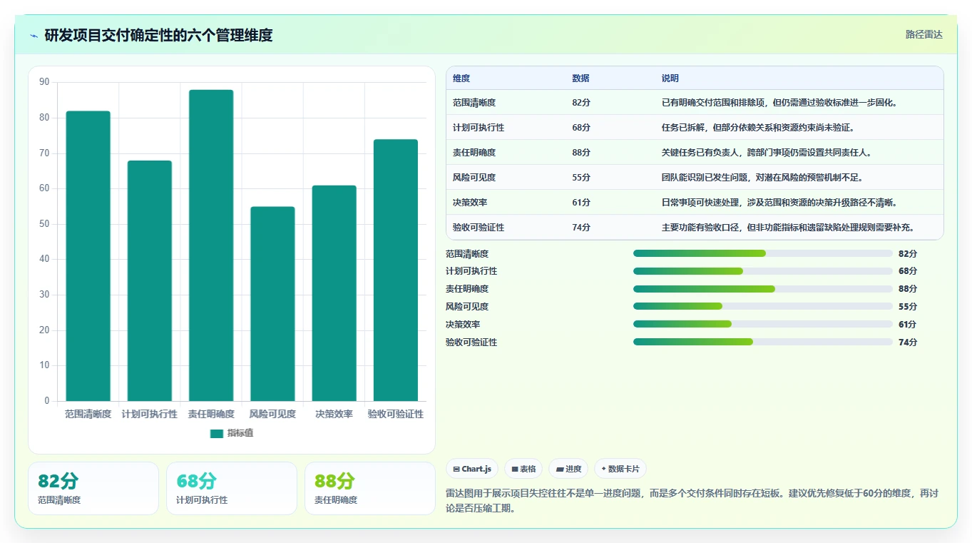 掌握研发项目管理全套资料：10个秘诀助你成为卓越的项目经理