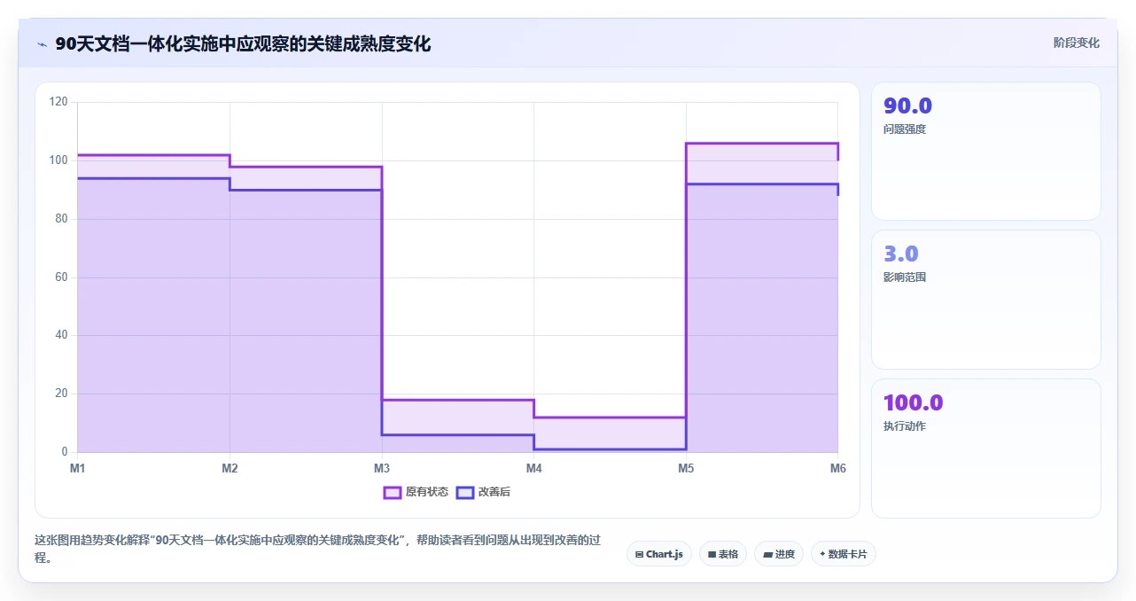 项目管理新趋势:2026年不可错过的5大文档一体化系统