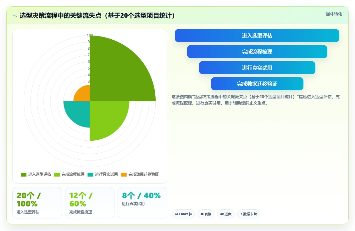 2026年医药研发管理系统选型指南：7款主流平台对比分析