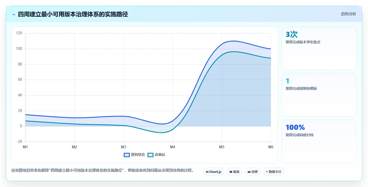 软件版本管理的5个关键策略：如何避免开发混乱？