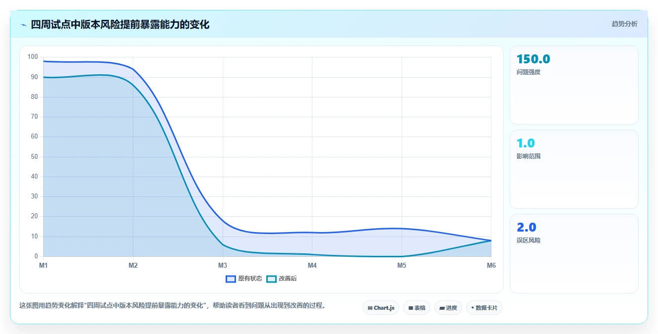 解锁产品经理新能力：2026年最值得尝试的5款PM AI管理工具