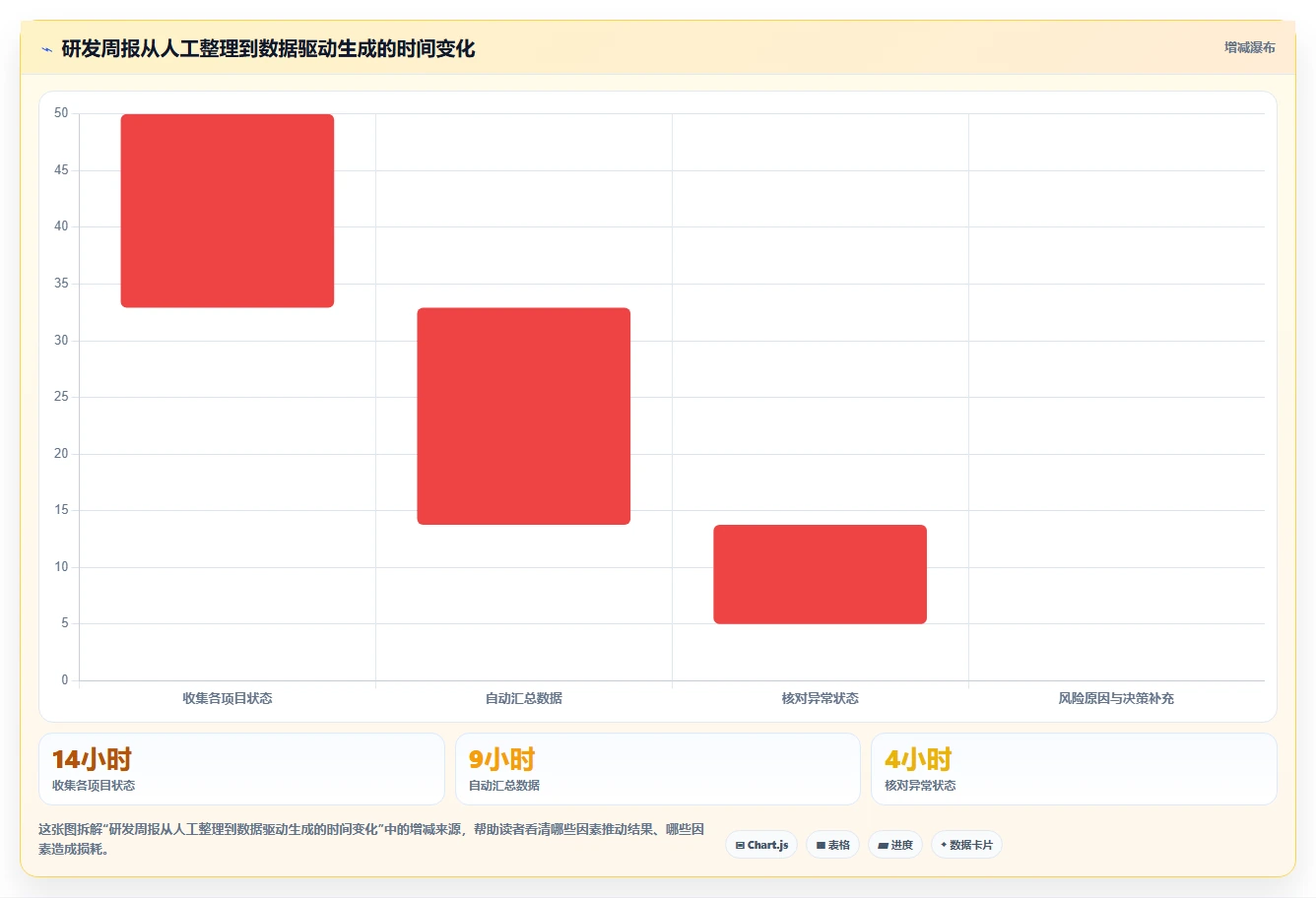项目管理新趋势:2026年最值得关注的8大程序生成文档工具