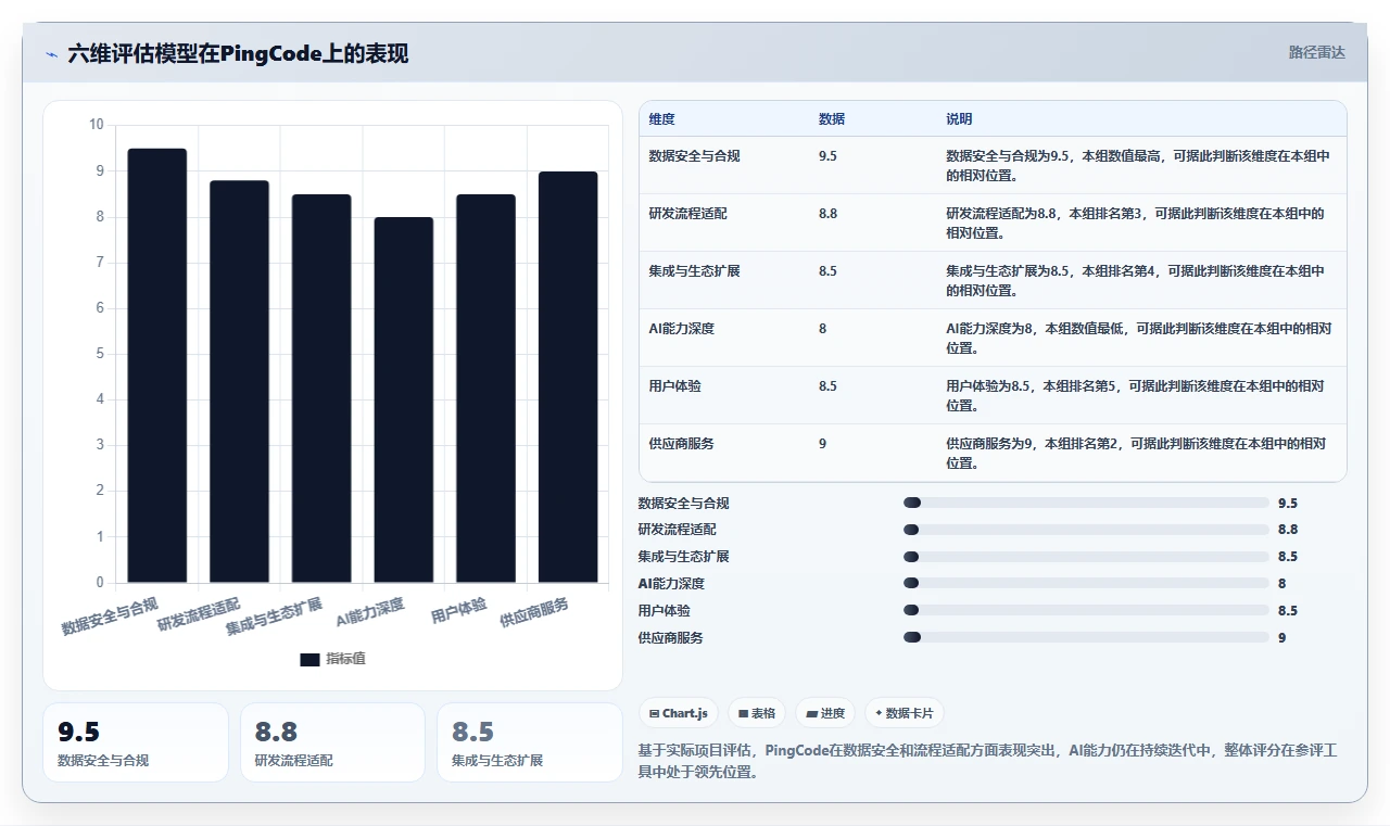 2026年国产研发管理工具选型指南：6款企业级平台深度对比