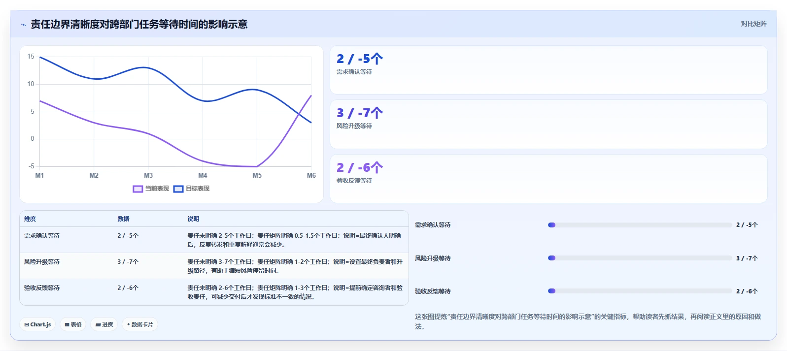 管理工具包括什么?10大必备工具助你成为卓越领导者
