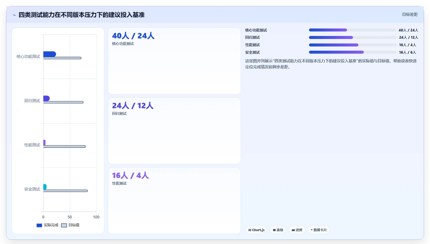 掌握软件测试方法分类：10种关键技术助你成为测试大师