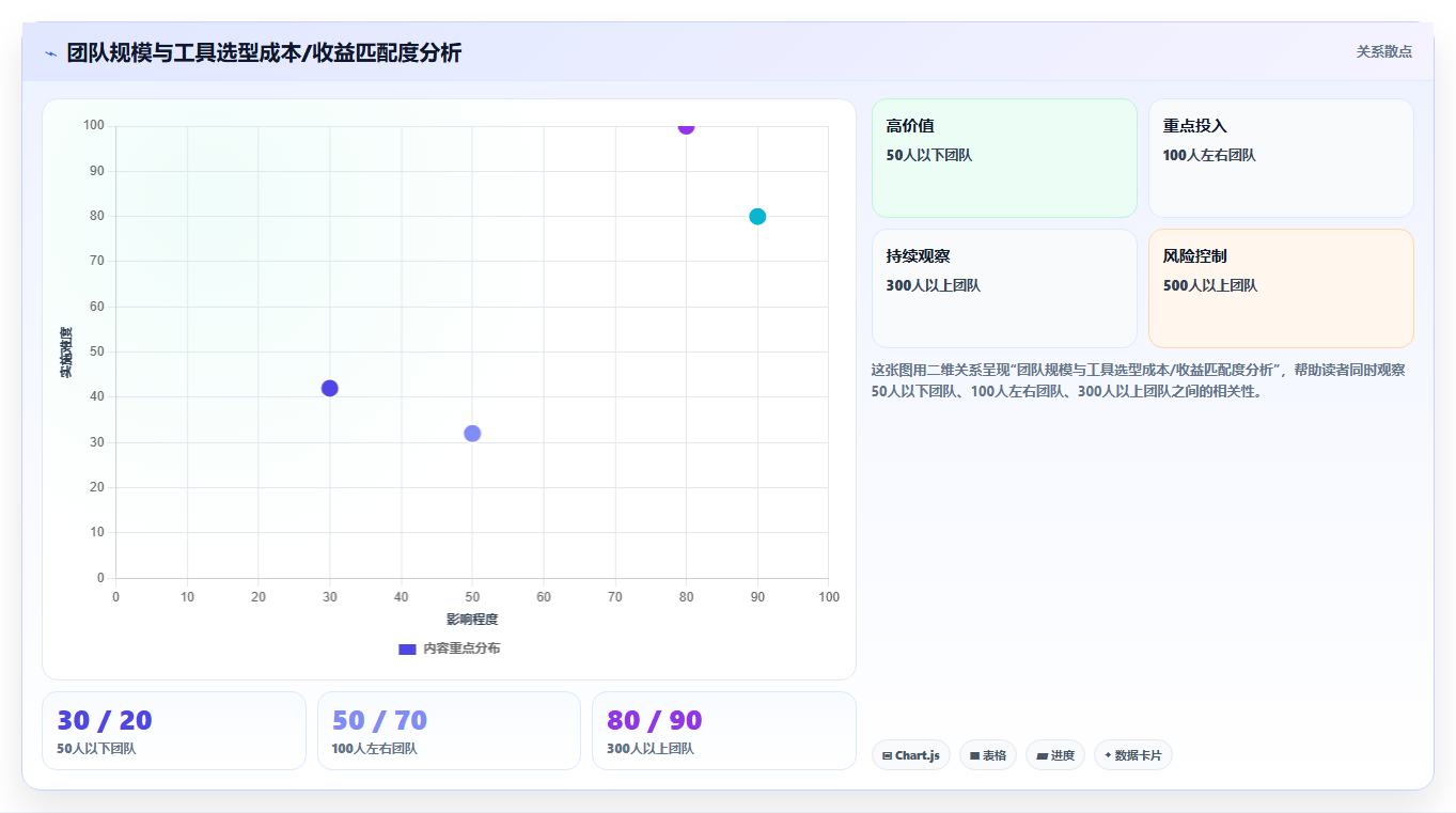 2026年常用的需求管理工具深度测评与选型指南