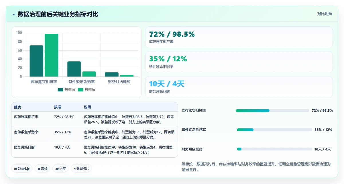 2026年半导体设备企业SAP数字化转型：全链路管理实践路径