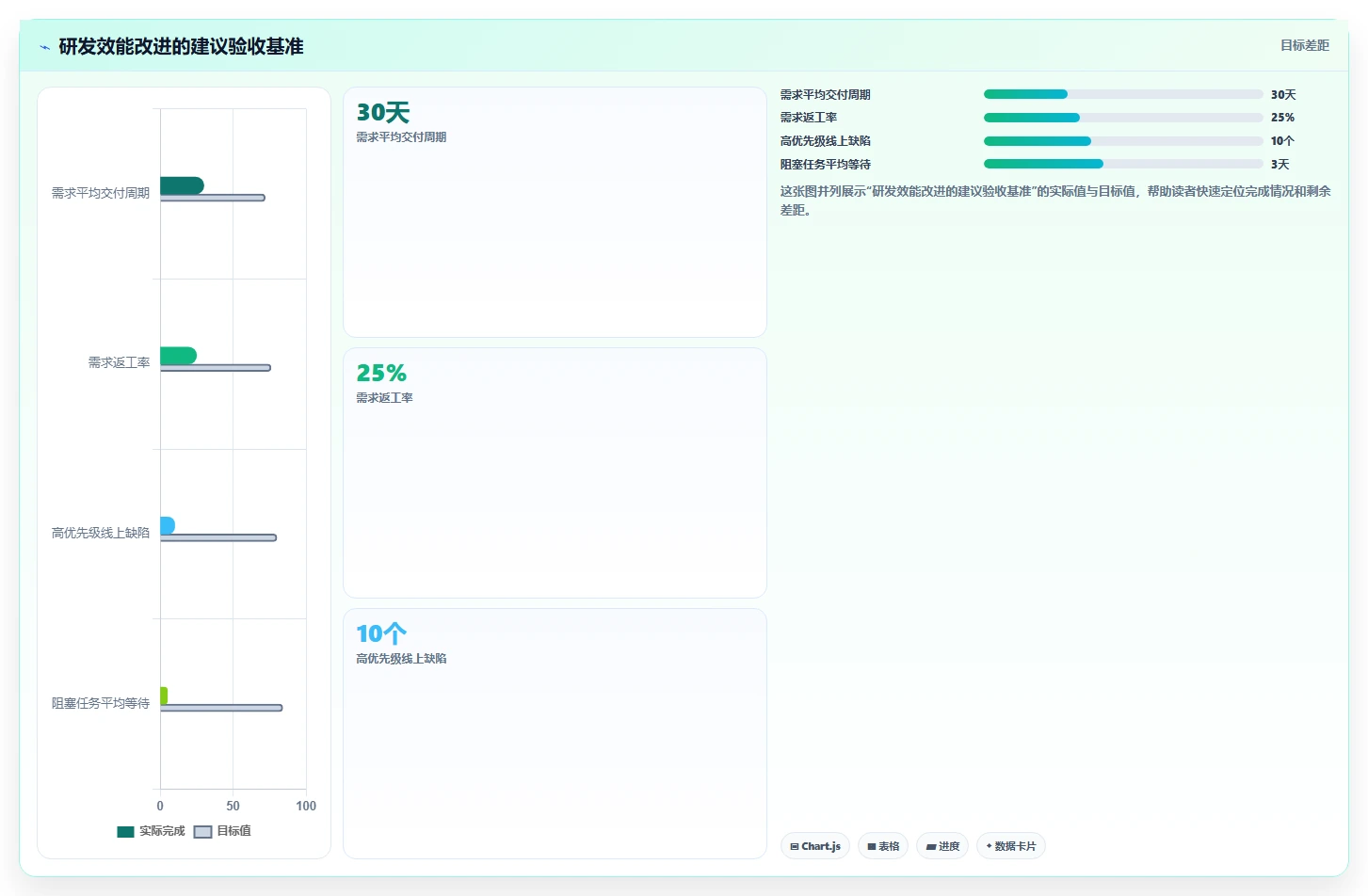 揭秘:顶尖科技公司的研发部管理思路方案,让你的团队效率翻倍!