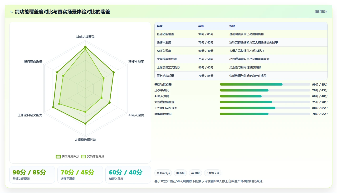 2026年公有云部署的研发管理软件哪家实力强:深度测评与选型指南