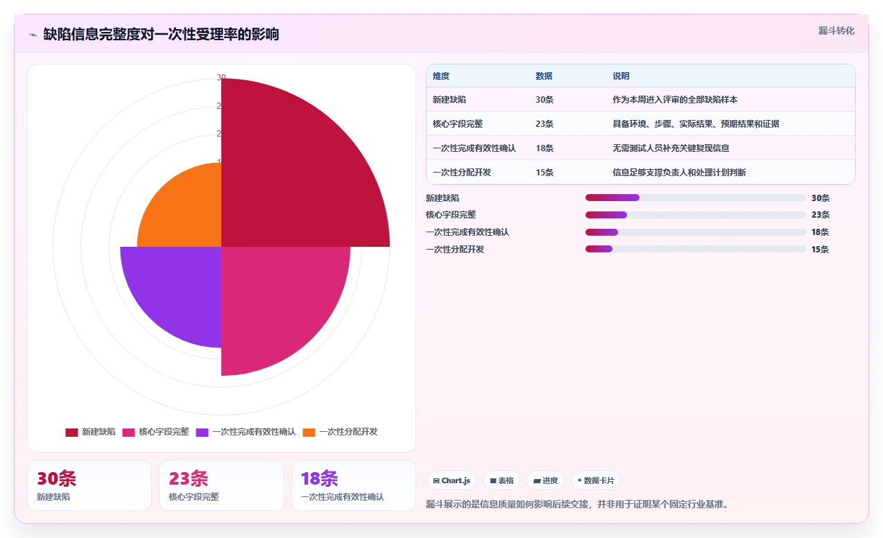 掌握软件缺陷状态定义：5步提升你的测试效率和项目质量