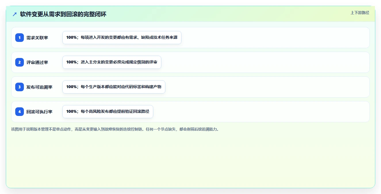 软件版本管理制度：如何打造高效协作的开发团队？