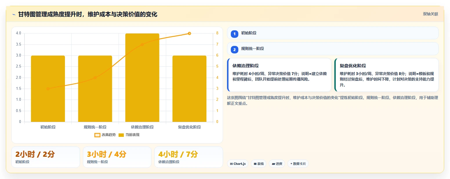 如何利用项目进度甘特图软件使用提升团队效率？5个实用技巧助你事半功倍