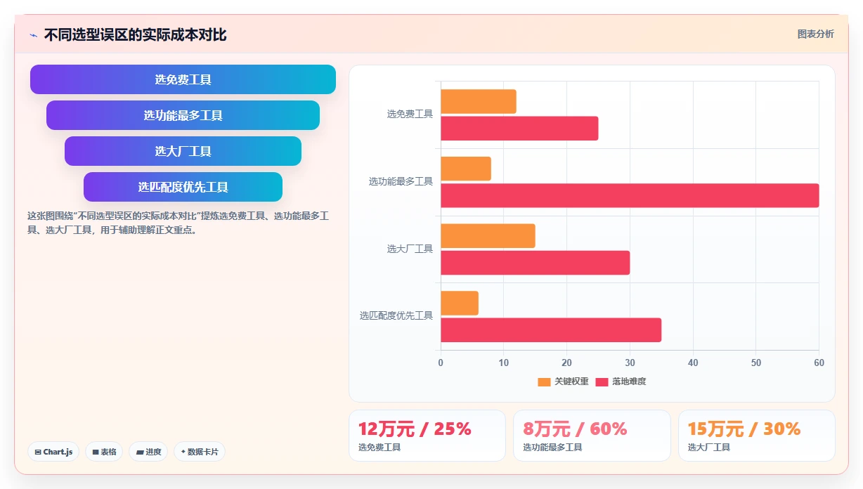 2026年适合中小企业的项目管理工具推荐与深度测评选型指南