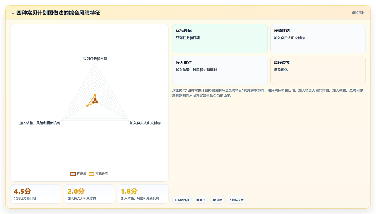 如何制作一份完美的项目推进计划图?5个步骤让你的项目事半功倍